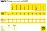 Schneeketten und Reifenmatten im Vergleichstest