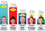 Umfrage