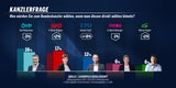 Politik-Beben nach Umfrage-Sensation