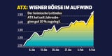 Wirtschaft: Stimmung endlich wieder besser