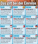 In diesen Ländern wütet die Sommer-Welle