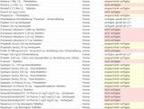 Die ganze Liste: Diese Medikamente sind nicht verfügbar