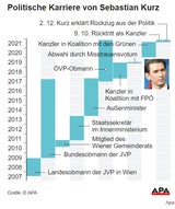 Schallenberg tritt zurück, Nehammer wird neuer Kanzler, auch Blümel zurückgetreten