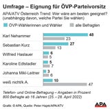 Umfrage Nehammer