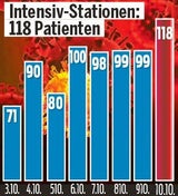 Masken-Comeback noch im Oktober