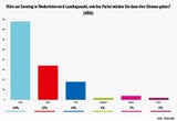 umfrage