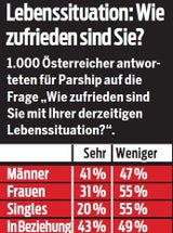 Valentinstag: So verliebt ist Österreich