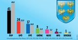 Umfrage