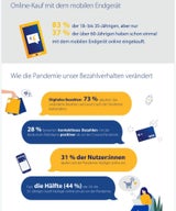 Kontaktloses Bezahlen wird immer öfter genutzt
