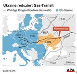Jetzt fließt weniger russisches Gas nach Europa: Ukraine stoppt Transit
