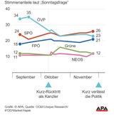VdB scherzt über ÖVP-Regierungsumbildung