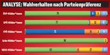 ÖVPler für VdB – Neos lieben Pogo
