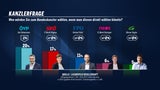 Kanzlerfrage30032022