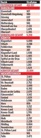 So gefährlich ist es in Ihrem Bezirk