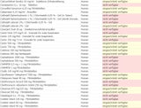 Die ganze Liste: Diese Medikamente sind nicht verfügbar