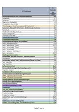 Preise steigen: Die GANZE Teuerungs-Liste