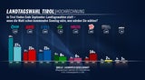 Umfrage