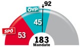 S-V