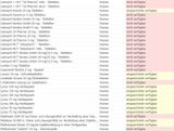 Die ganze Liste: Diese Medikamente sind nicht verfügbar
