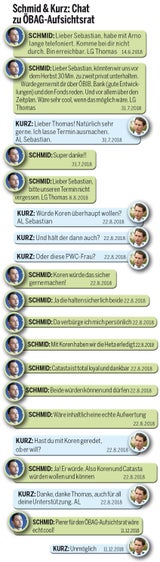 Die neuen Schmid-Chats: So lief der Postenschacher