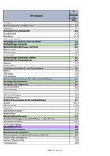 Preise steigen: Die GANZE Teuerungs-Liste