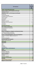 Preise steigen: Die GANZE Teuerungs-Liste