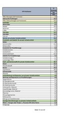 Preise steigen: Die GANZE Teuerungs-Liste