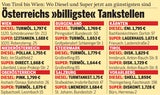 Hier tanken SIE jetzt am billigsten