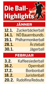 NEUSTART für den "Ball der Bälle"