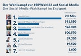 buzzvalue