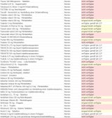 Die ganze Liste: Diese Medikamente sind nicht verfügbar