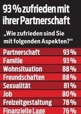 Valentinstag: So verliebt ist Österreich