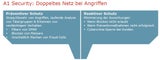 So schützt A1 seine Kunden vor SMS-Abzocke und Co.