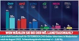 Kanzler-Krise trifft türkise Länder voll
