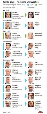 VdB scherzt über ÖVP-Regierungsumbildung