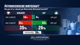 Wirtschaft
