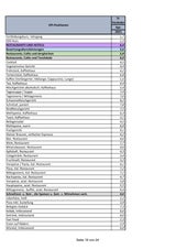 Preise steigen: Die GANZE Teuerungs-Liste