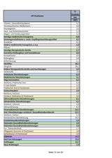 Preise steigen: Die GANZE Teuerungs-Liste