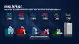 Kanzlerwahl: Rendi hinter Nehammer