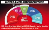 Mandate