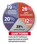 Partei uneins: Russland-Sanktionen spalten offenbar ÖVP