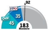 Koalition V-F
