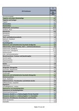 Preise steigen: Die GANZE Teuerungs-Liste