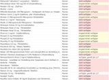 Die ganze Liste: Diese Medikamente sind nicht verfügbar