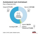 EU verbietet neue Verbrenner ab 2035