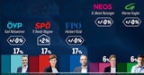 Umfrage Kanzlerfrage