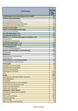 Preise steigen: Die GANZE Teuerungs-Liste