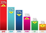 Umfrage