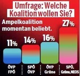 Rot-Grün-Pink ist ­beliebteste Koalition