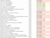 Die ganze Liste: Diese Medikamente sind nicht verfügbar